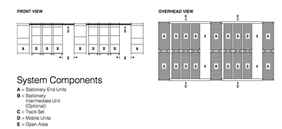 Track Shelving with Double-Deep Units